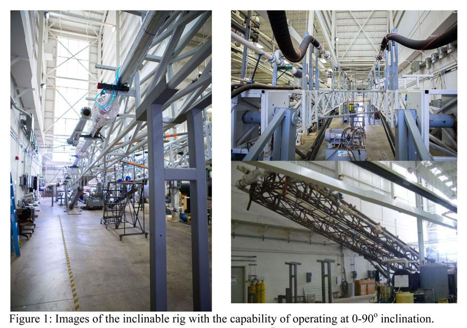 Inclinable rig with the capability of operating at 0-90 degree inclination