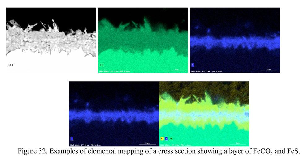 Examples of elemental mapping of a cross section showing a layer of FeCO3 and FeS