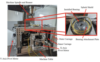 hydrodynamic-bearing-tester
