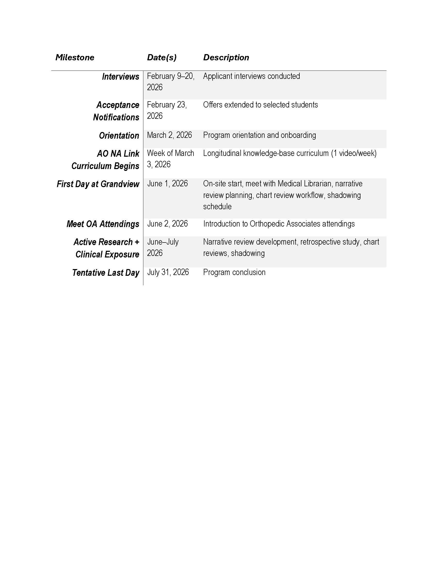Timeline of fellowship milestones: Feb interviews, June start, July end.