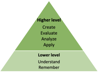 bloom's taxonomy
