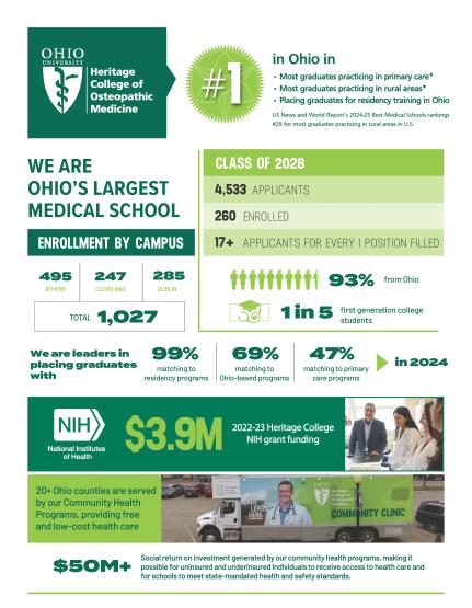 Heritage College General Fact sheet 2024