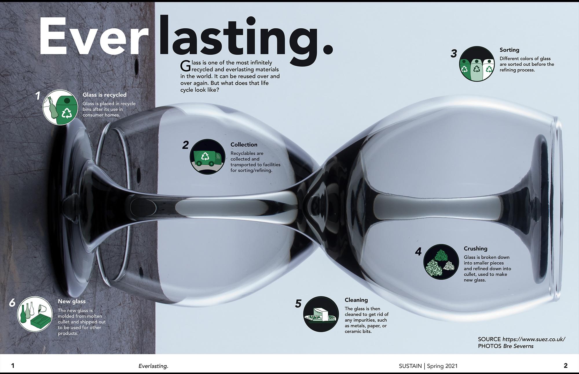 glassware layout