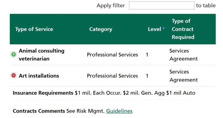 Contract and Insurance Matrix Screenshot