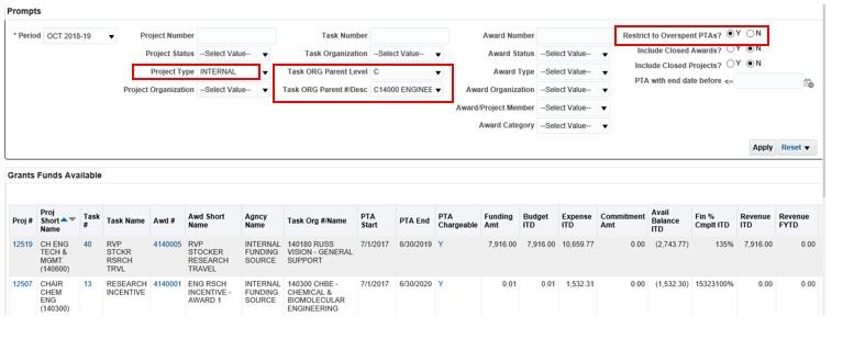 Red Boxes Project Type: Internal Task ORG: C Task ORG Parent Desc: C14000