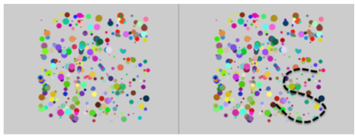 Graph showing a cluster of dots on the left and right