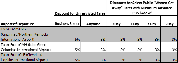 Southwest Discount Rates Chart