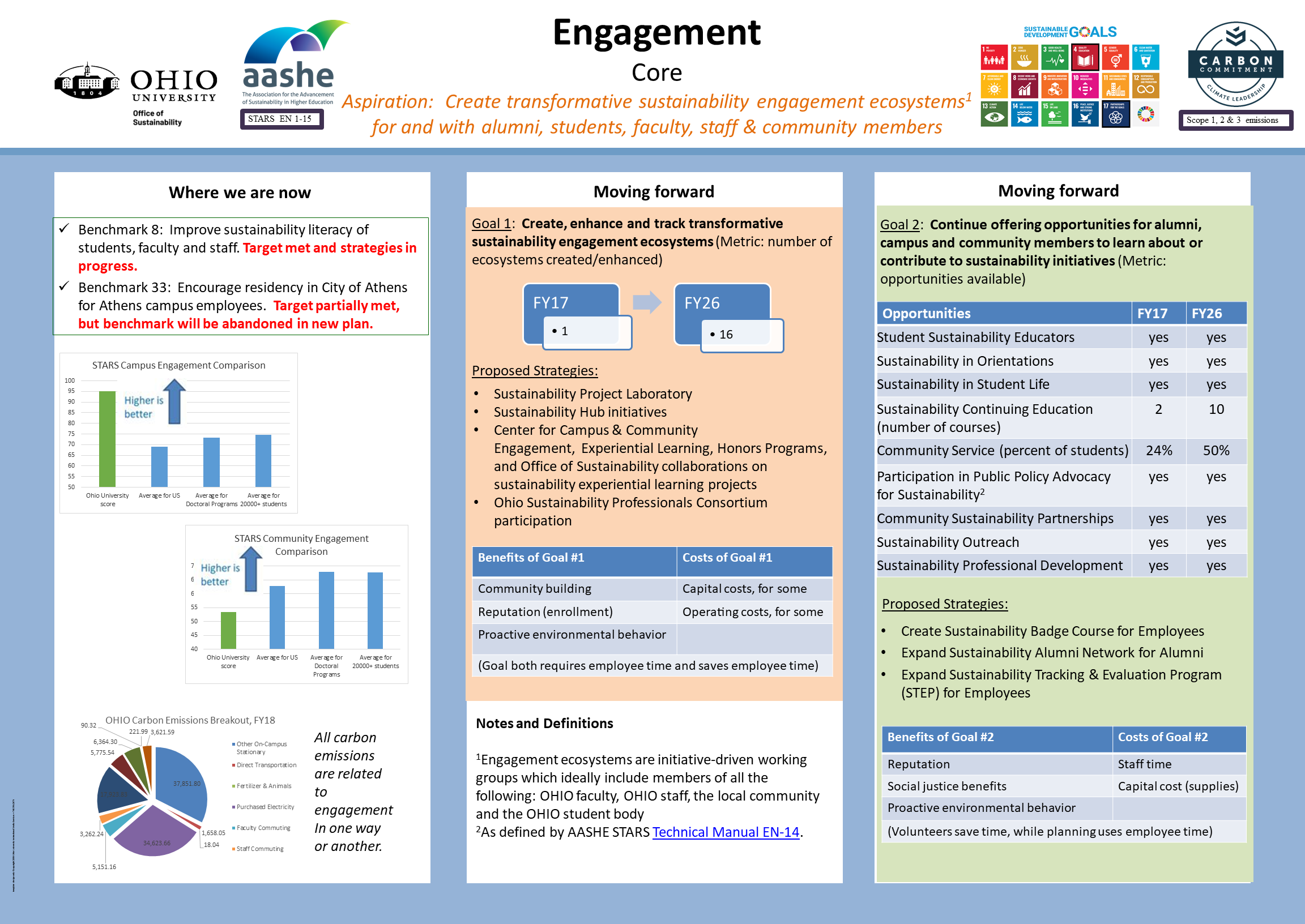 Engagement category, SCAP