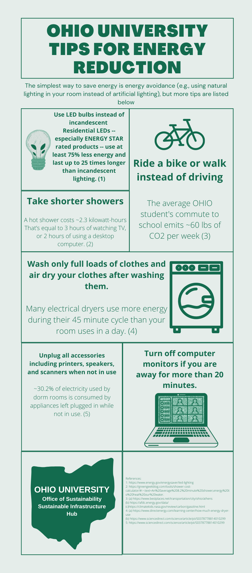 Energy Infographic