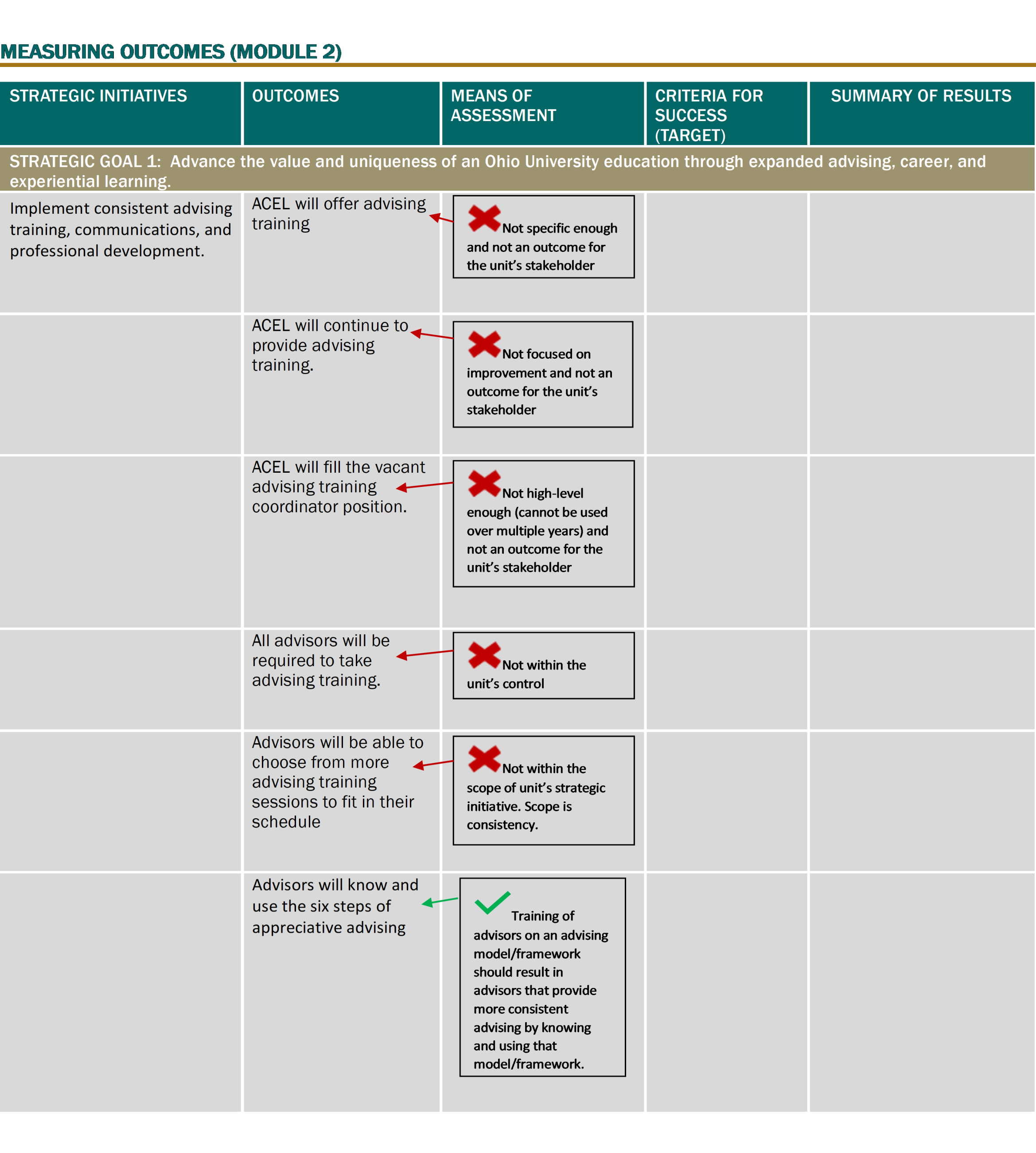 examples of outcomes