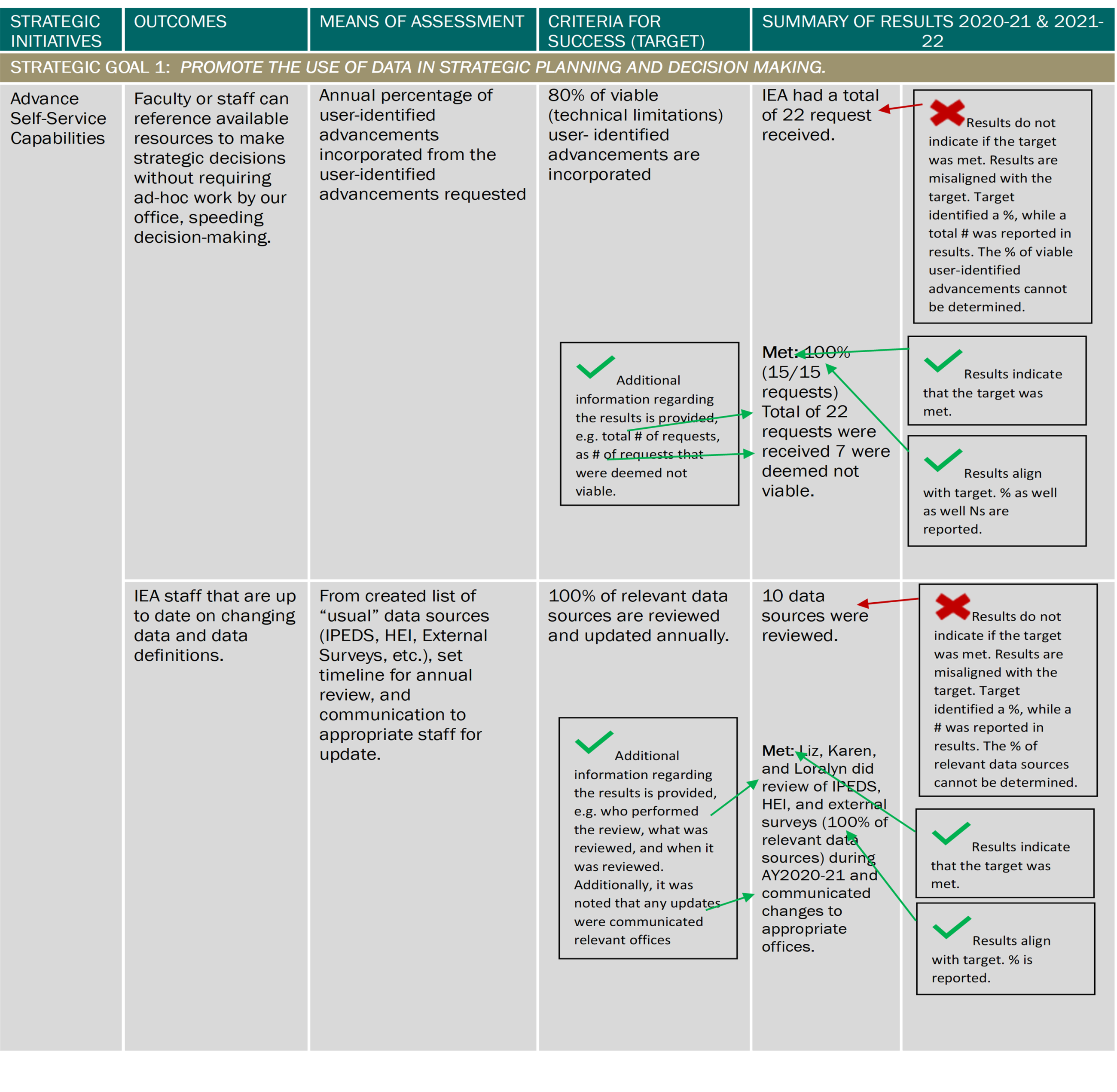 Example of Summary of Results