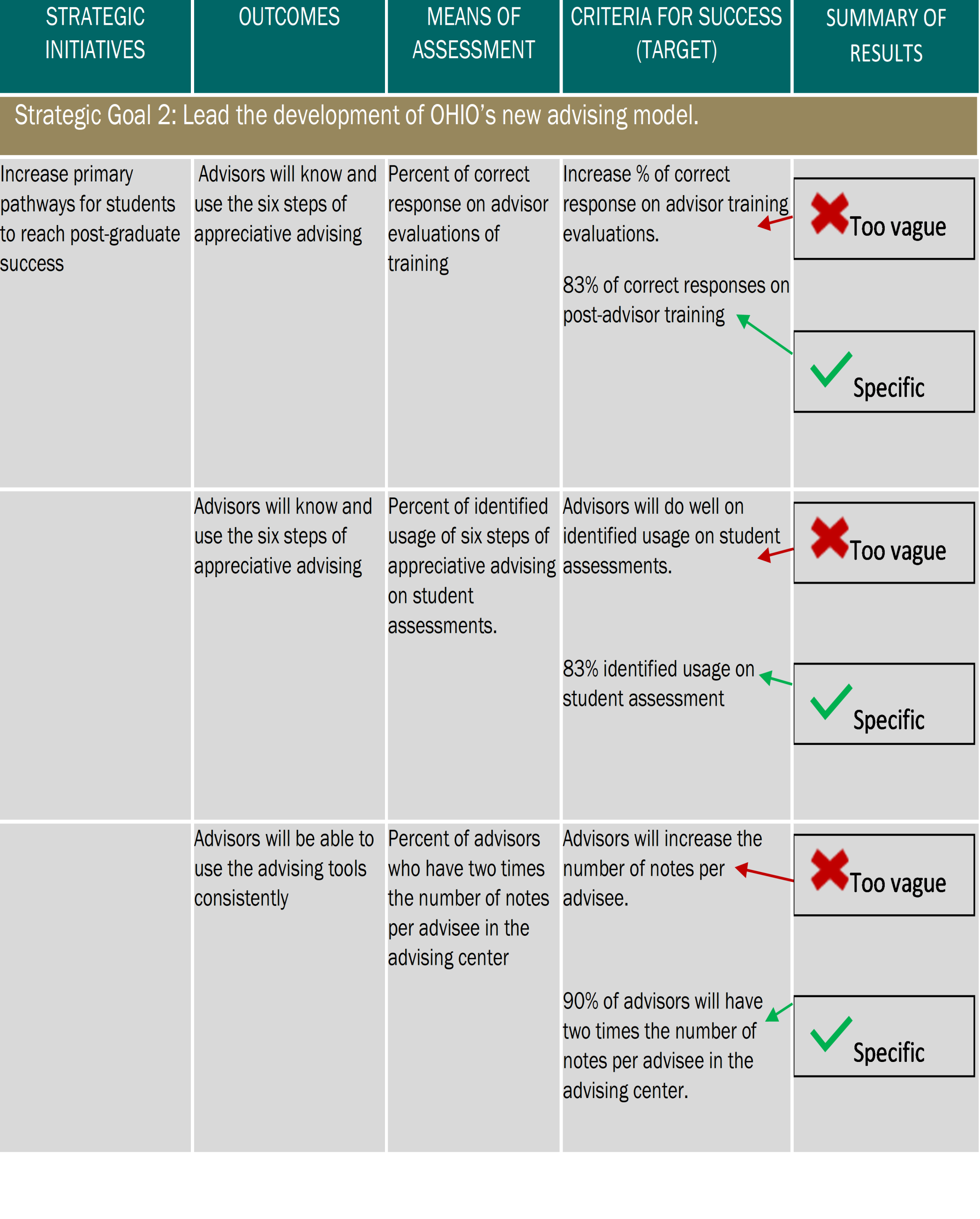 examples of targets