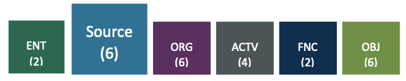 General Ledger Chart of Accounts