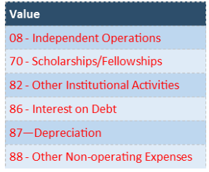 Finance Only Codes