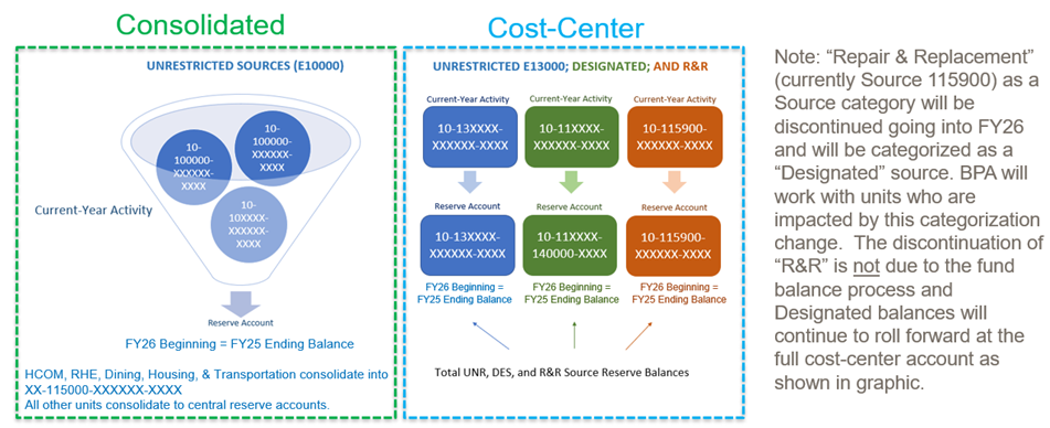 Rollforward Process Diagram